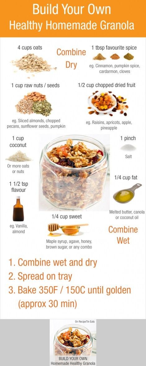 Build You Own Homemade Granola (Muesli