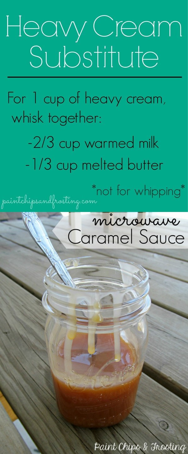 Microwave Caramel Sauce