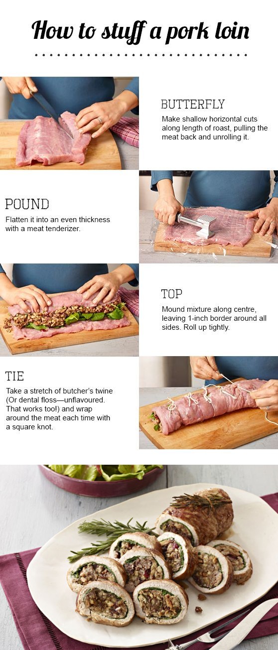 Perfect Stuffed Pork Loin Roast