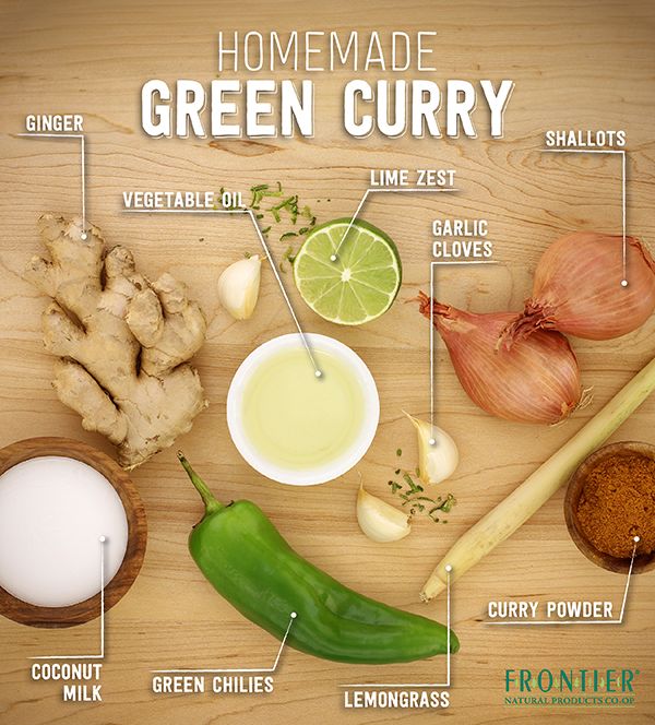 Basic Green Curry Sauce