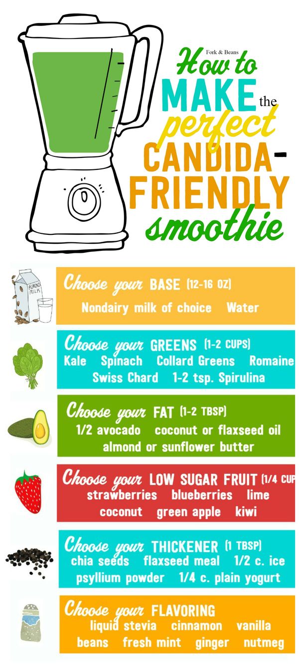 Candida-Friendly Green Smoothie