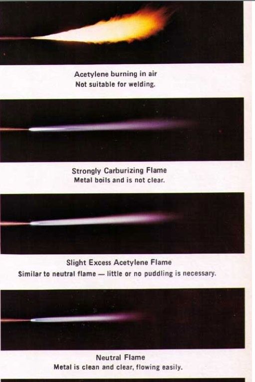 How to Operate an Oxy-Acetylene Cutting Torch