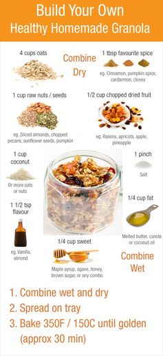 Build You Own Homemade Granola (Muesli