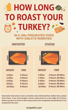 CT FM 017: The Ultimate Guide To Roast Turkey