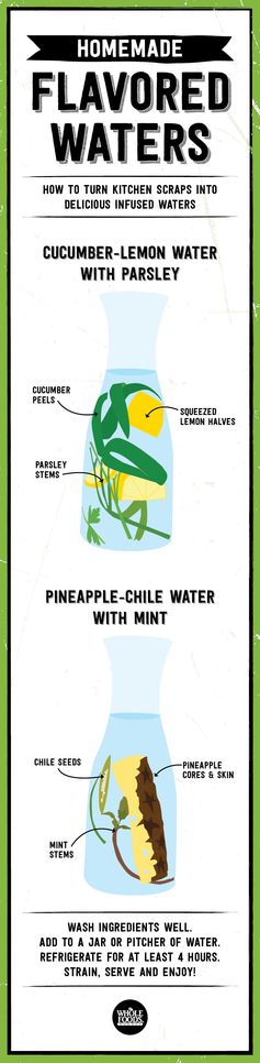 Pineapple-Chile Water with Mint