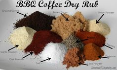 BBQ Coffee Dry Rub For Grilling