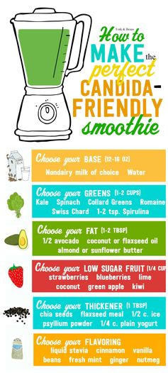 Candida-Friendly Green Smoothie