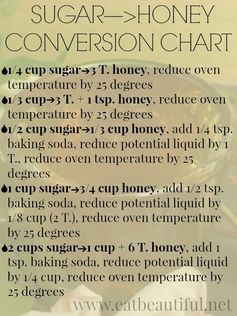 EXACT CONVERSION CHART: Sugar –> Honey When Baking